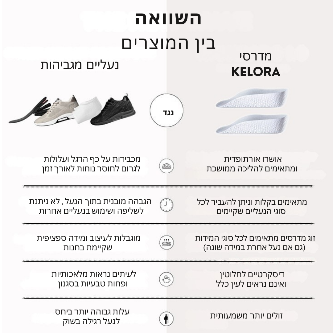™KELORA - מדרסי ההגבהה שיתנו לך יתרון בכל צעד